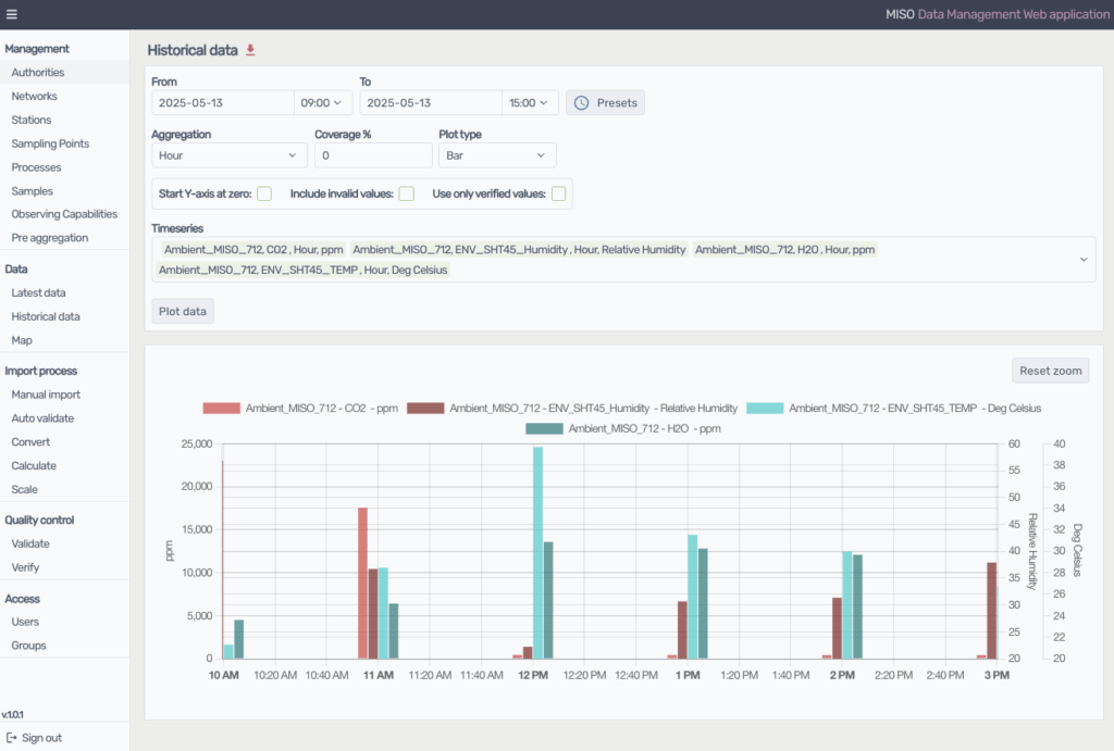 MISO Data Management Web application  1024x691
