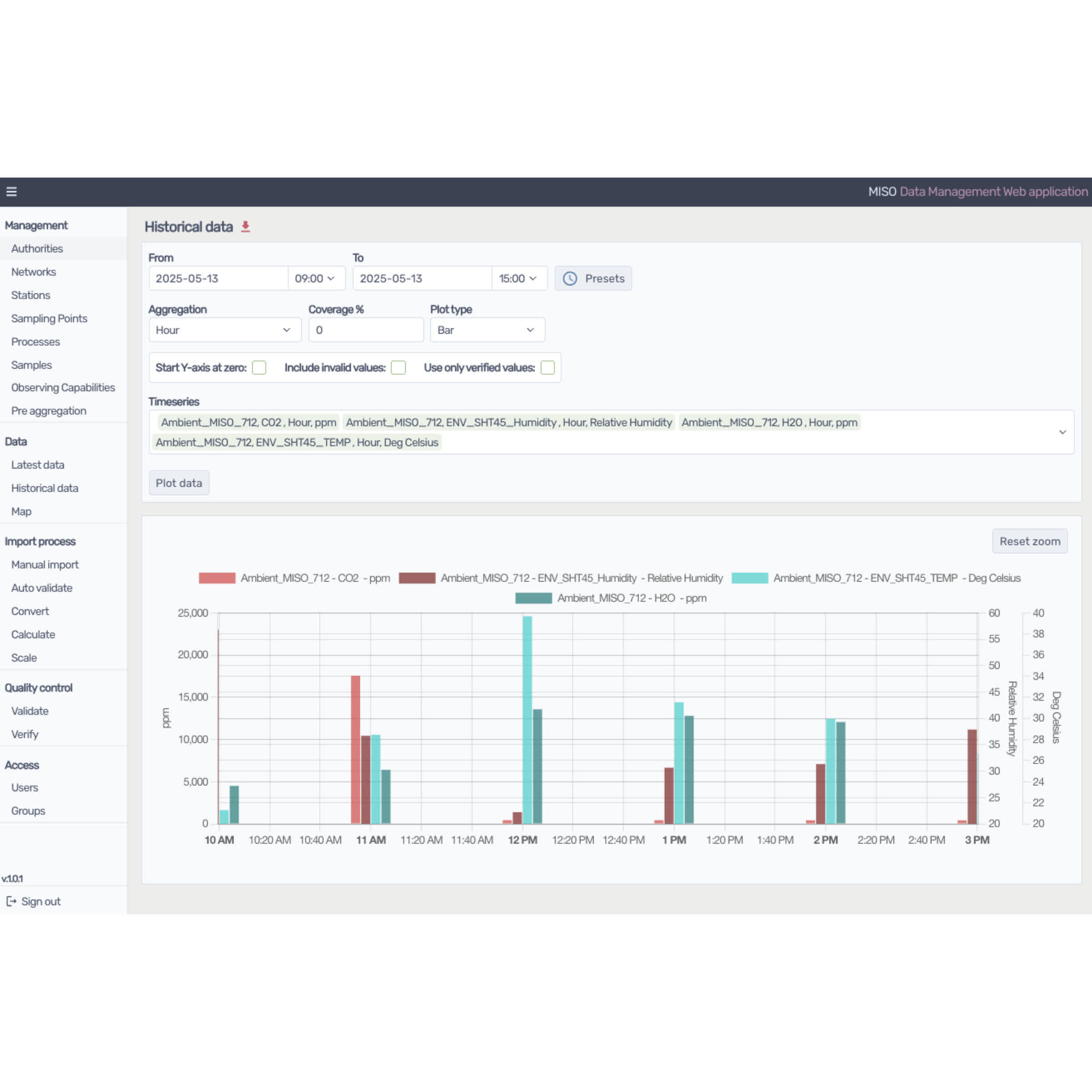 MISO Data Platform