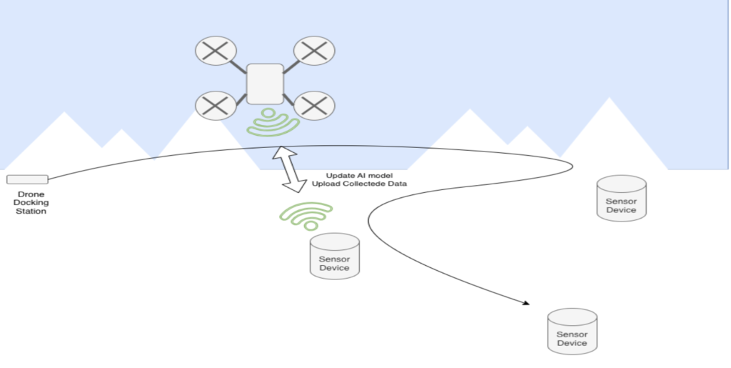 Inteeligent framework 1024x515